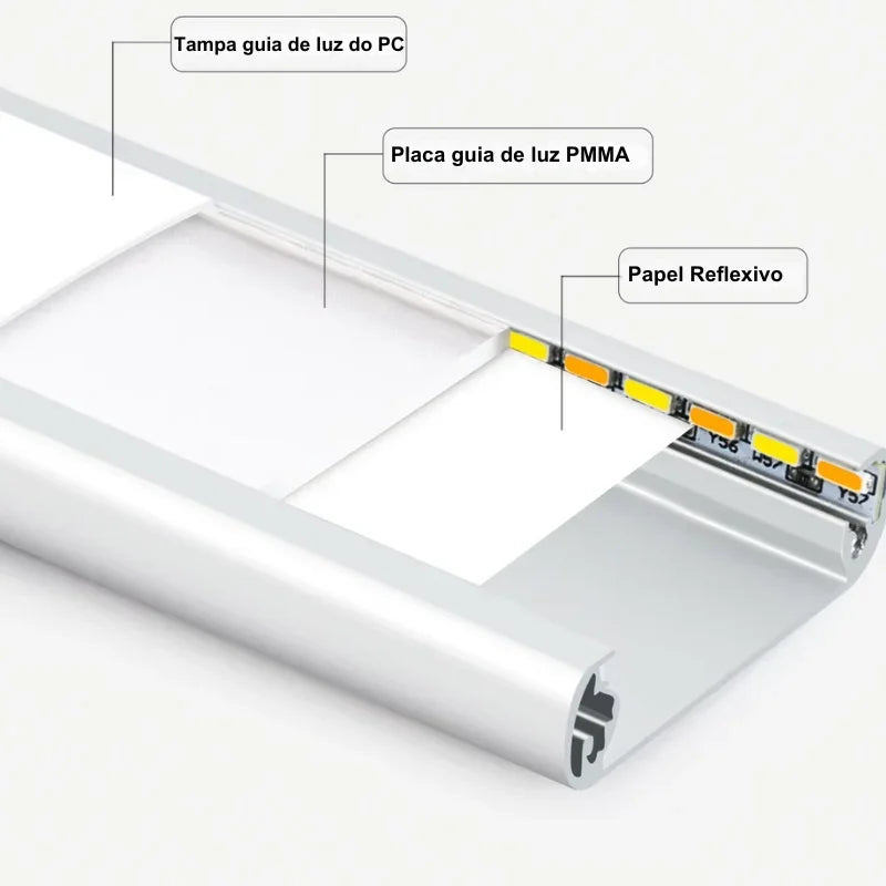 Componentes internos de luminária LED com placa guia de luz PMMA e papel reflexivo.