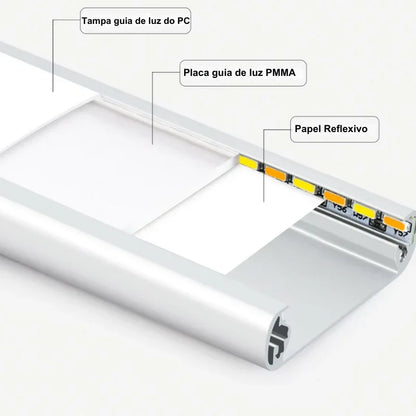 Componentes internos de luminária LED com placa guia de luz PMMA e papel reflexivo.
